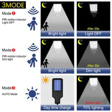 LED solar altamente sostenible - Ultra Reflector™